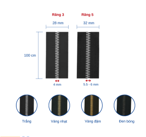 Cấu tạo khóa kéo